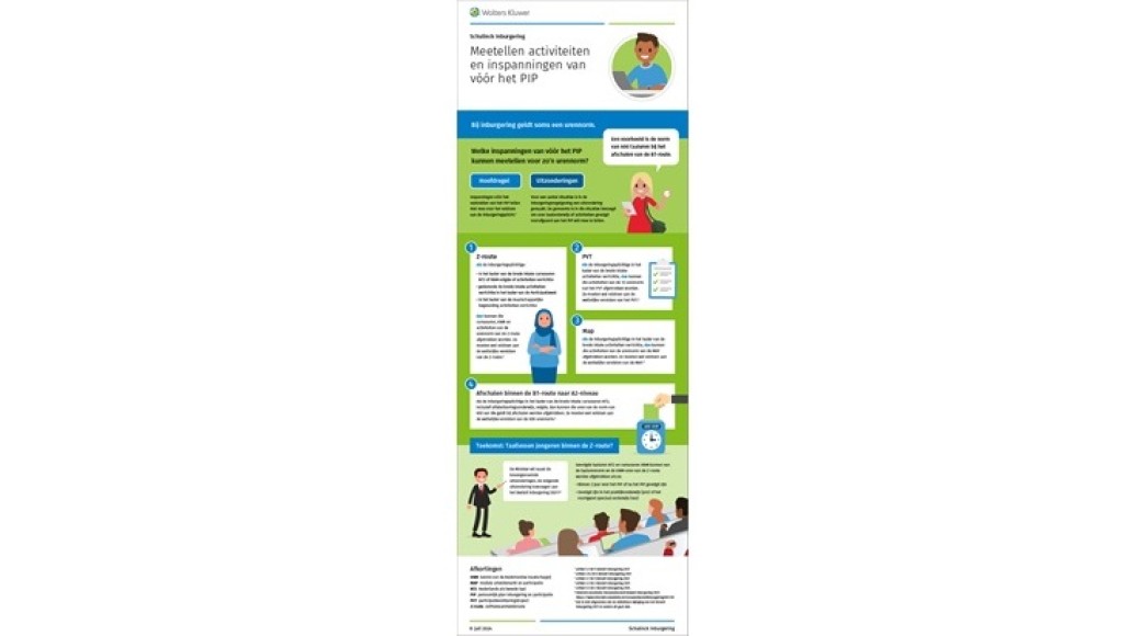infographic inburgering