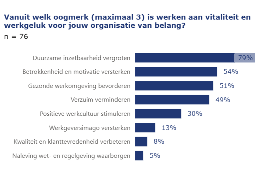 vitaliteit en werkgeluk