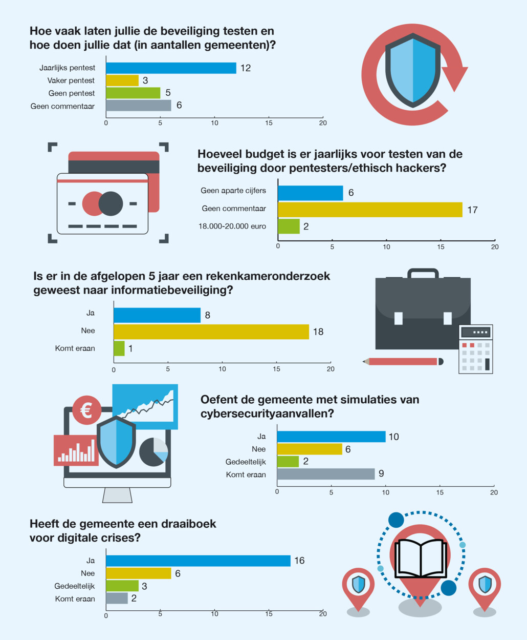 BB 10-2021 cybersecurigty