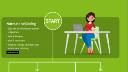 Infographic: Inkomstenvrijlating Participatiewet