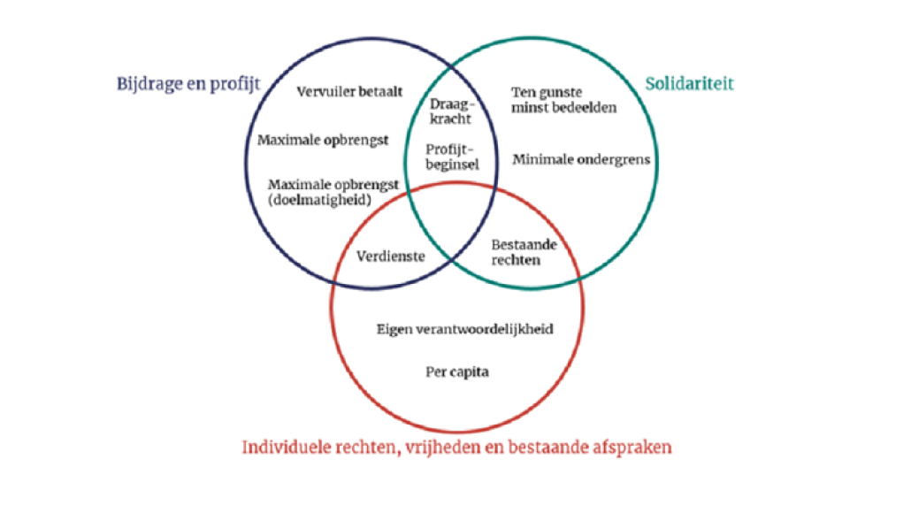 I&O Research