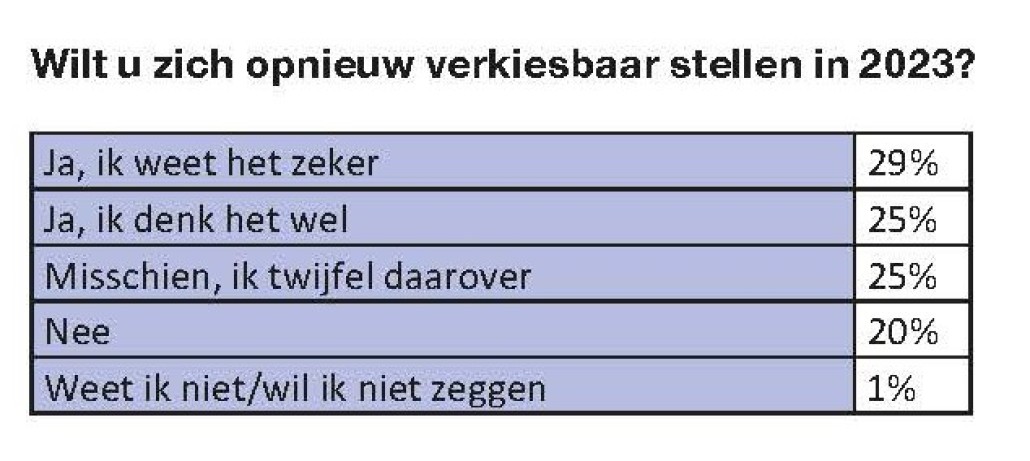 BB 08-2021 exit statenleden