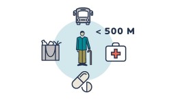 De helft van de 65+'ers woont ongeschikt