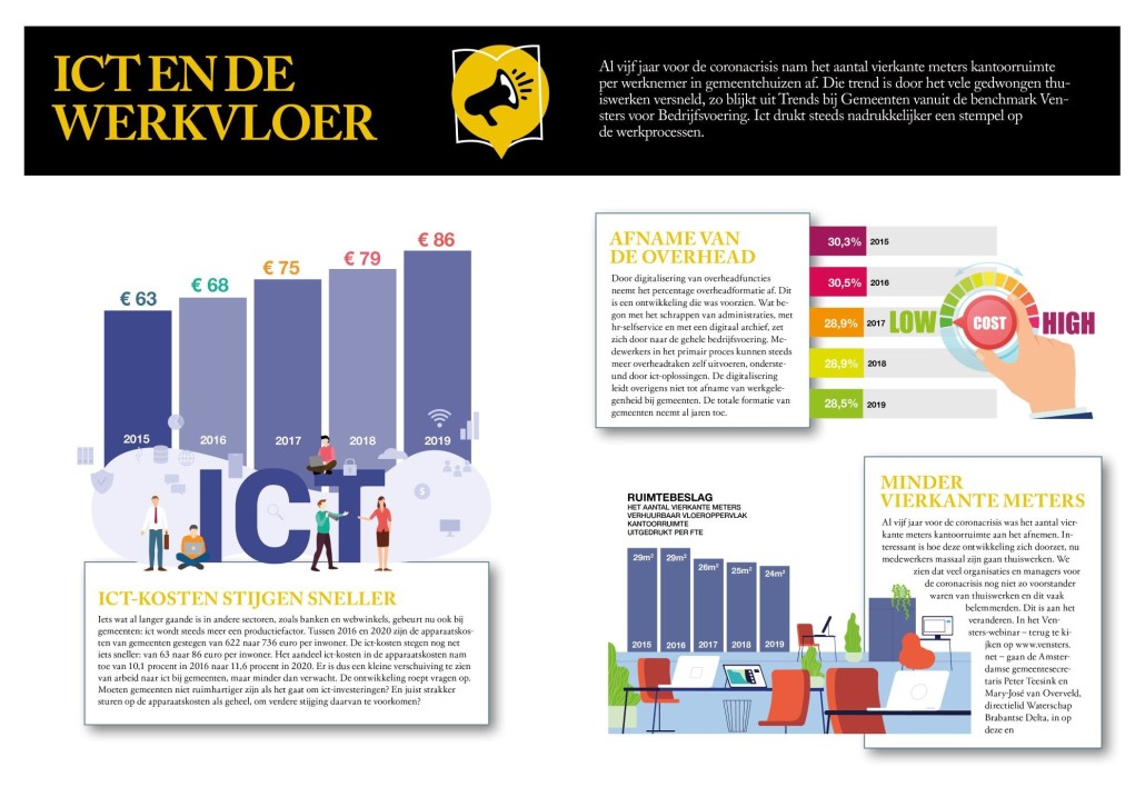 BB 09-2021 nieuws in beeld