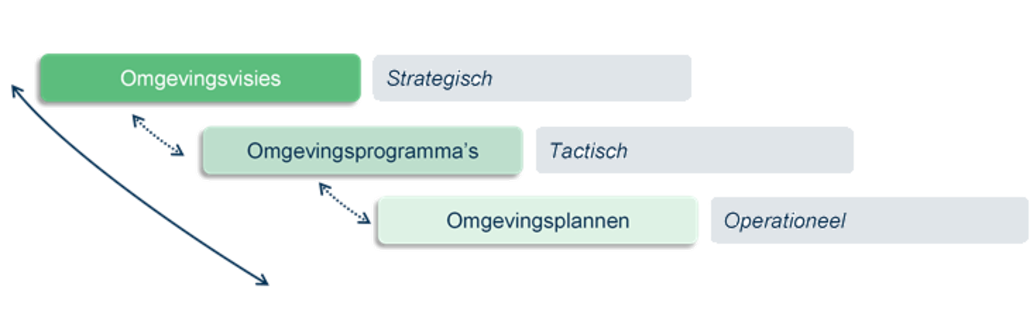 haskoning tabel
