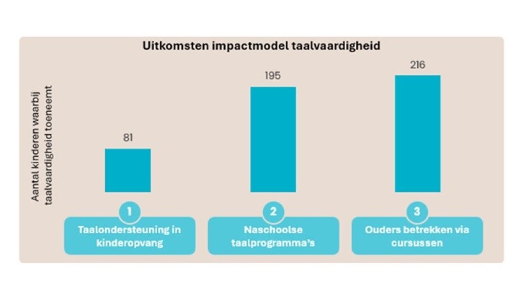 impactmodel