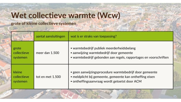 Wcw maakt collectieve systemen binnen gebouw of perceel lastig