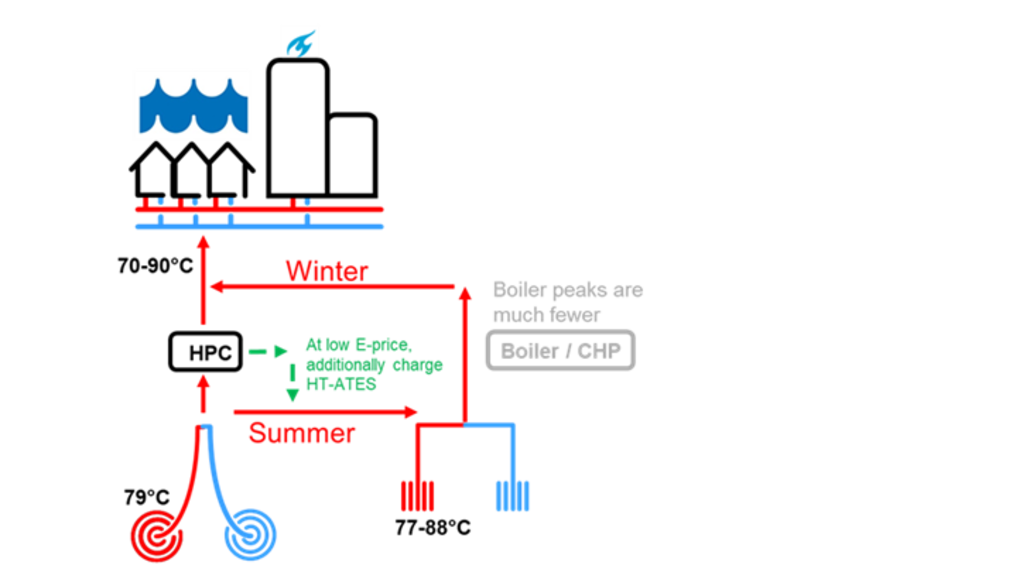 HPC
