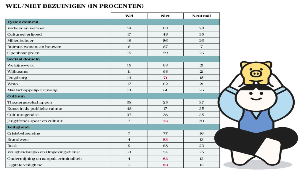 BB 21-2023 onderzoek