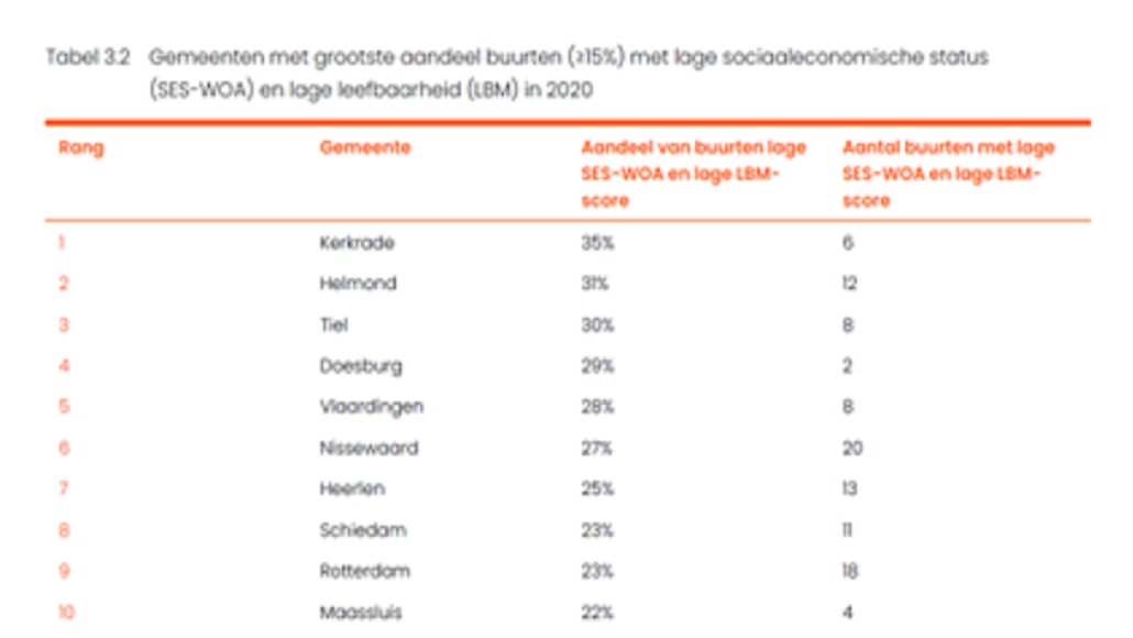 tabel leefbaarometer atlas research