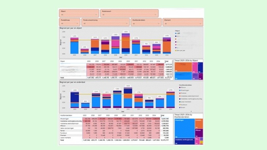 dashboard bbn adviseurs