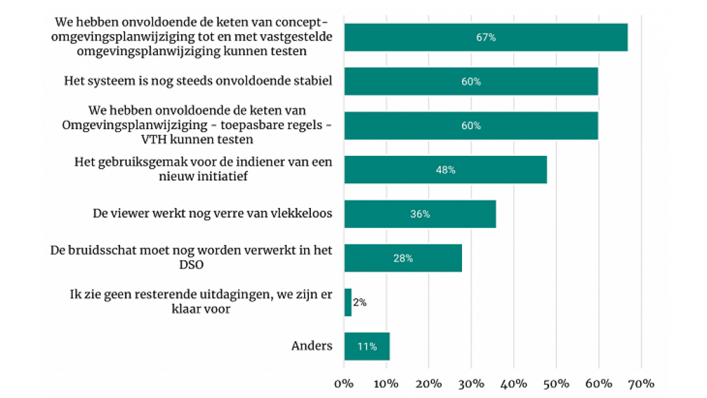 Tabel1
