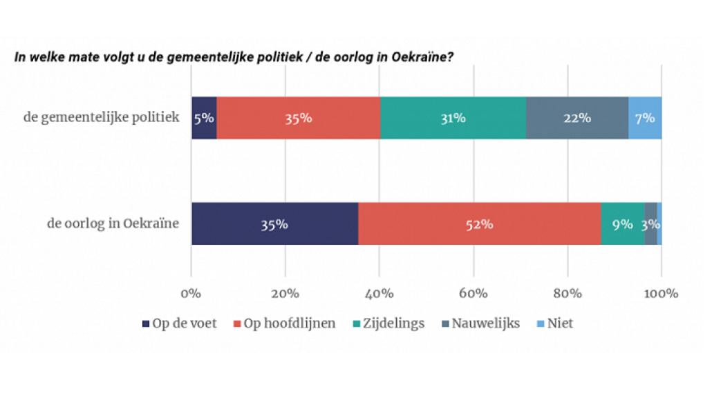 Gemeentelijke politiek