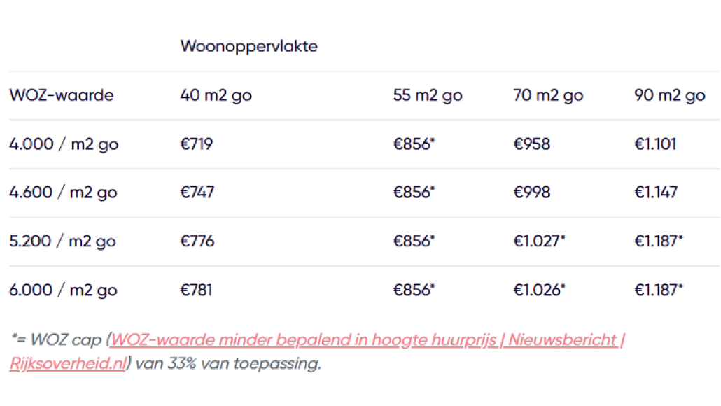 Woonoppervlakte