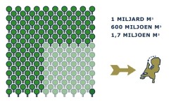 De feiten en cijfers rondom duurzame bouwmaterialen