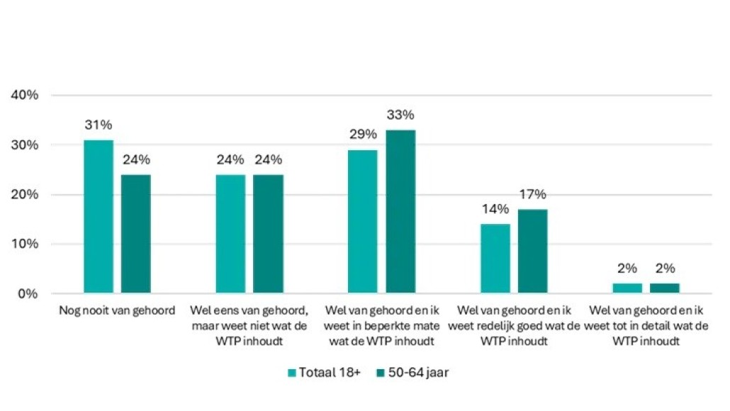 pensioen