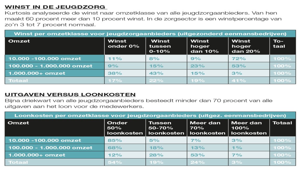 Jeugdzorg