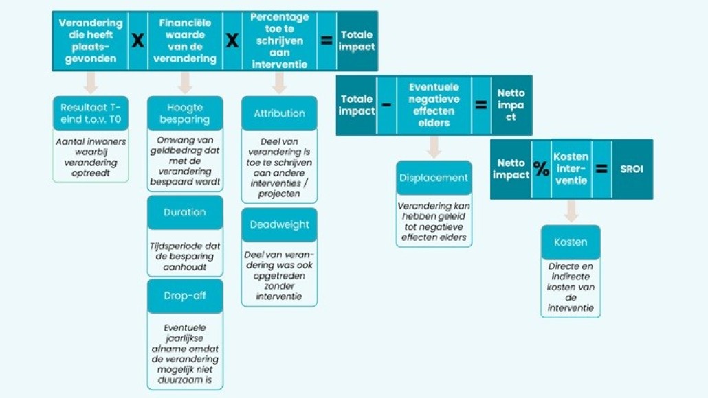 MKBA formule