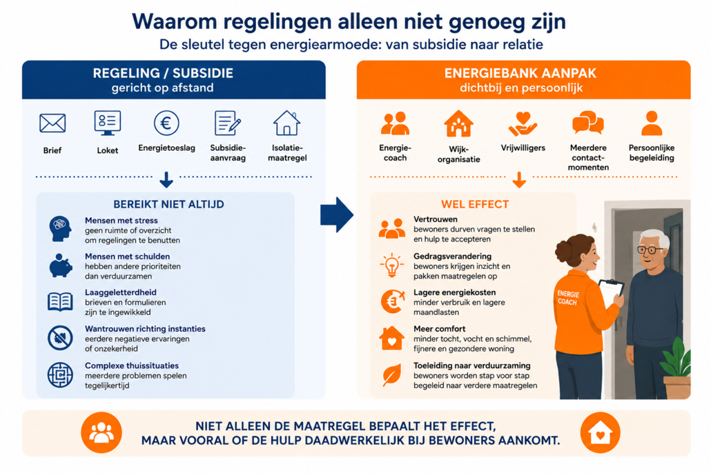 energiebank
