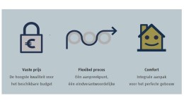 Succesvolle projecten realiseren in een onzekere wereld