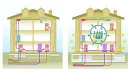 Huis van Thorbecke gaat in de steigers