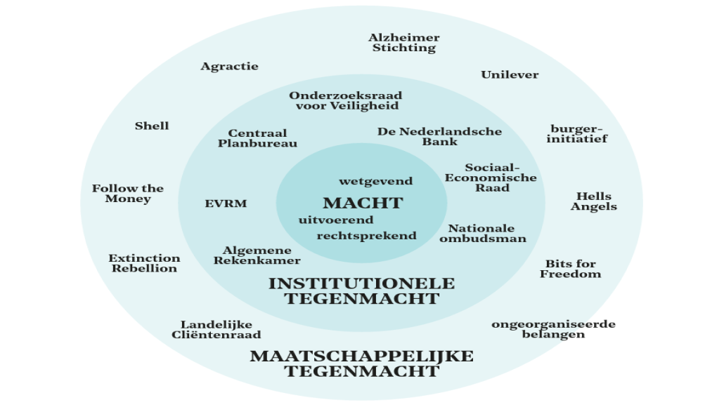 macht-en-tegenmacht-nsob