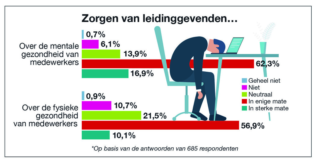 BB 14-2021 thuiswerken 1