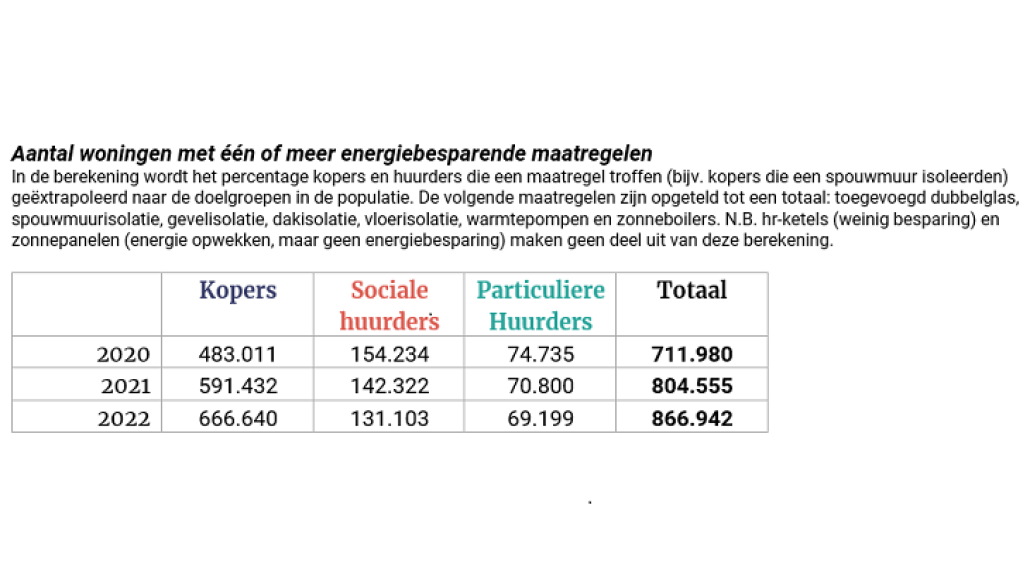 aantal woningen