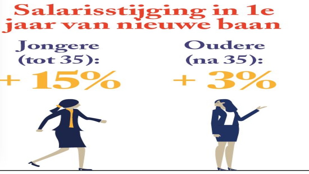 BB 08-2023 Salarisstijging