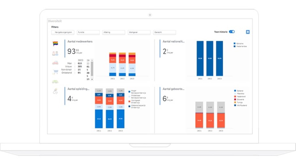 CSR-dashboard