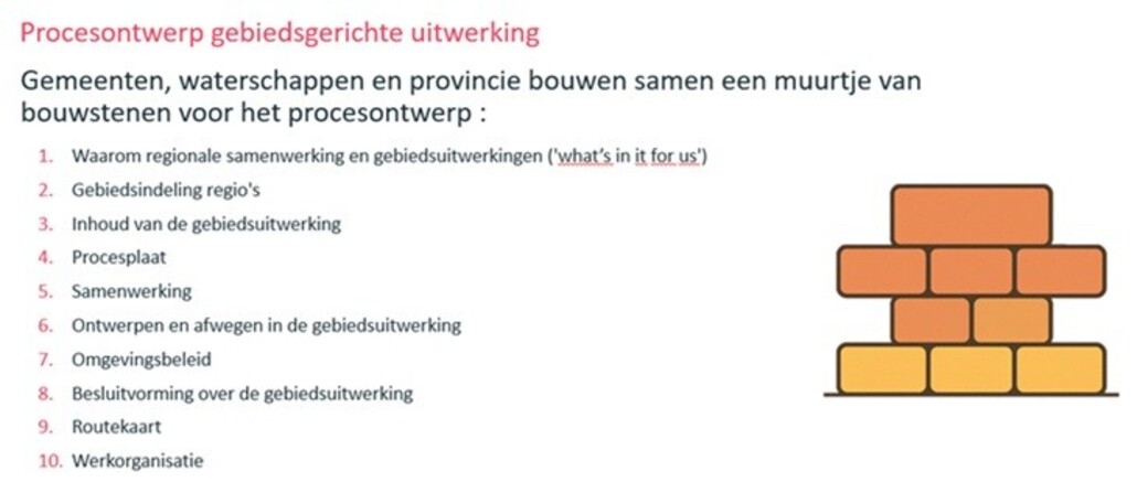 procesontwerp