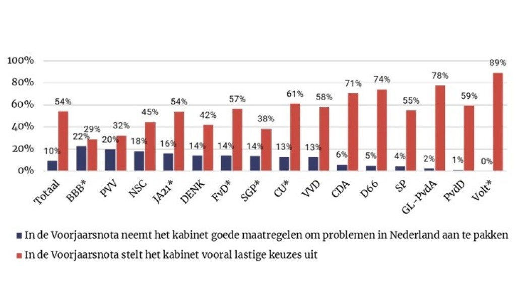 figuur 2 stellingen