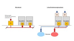 Welke duurzaam energiesysteem is het meest geschikt?