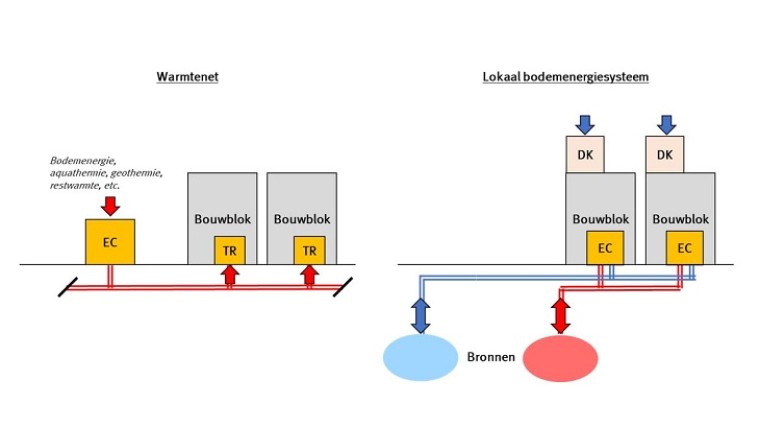 Welke duurzaam energiesysteem is het meest geschikt?