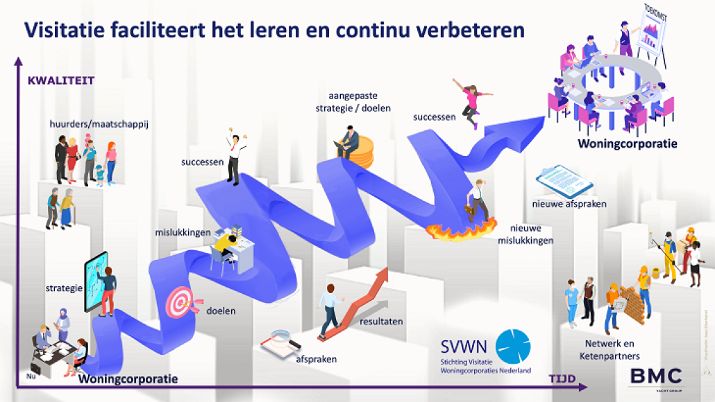 Visitatie