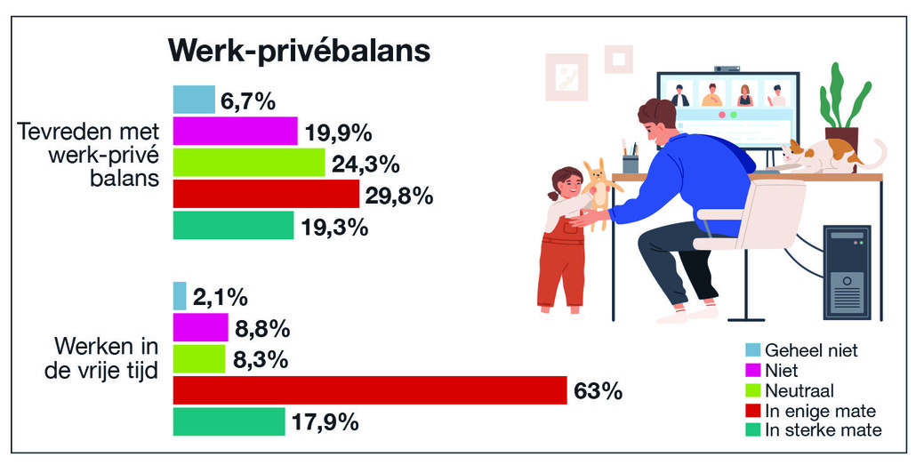 BB 14-2021 thuiswerken 2