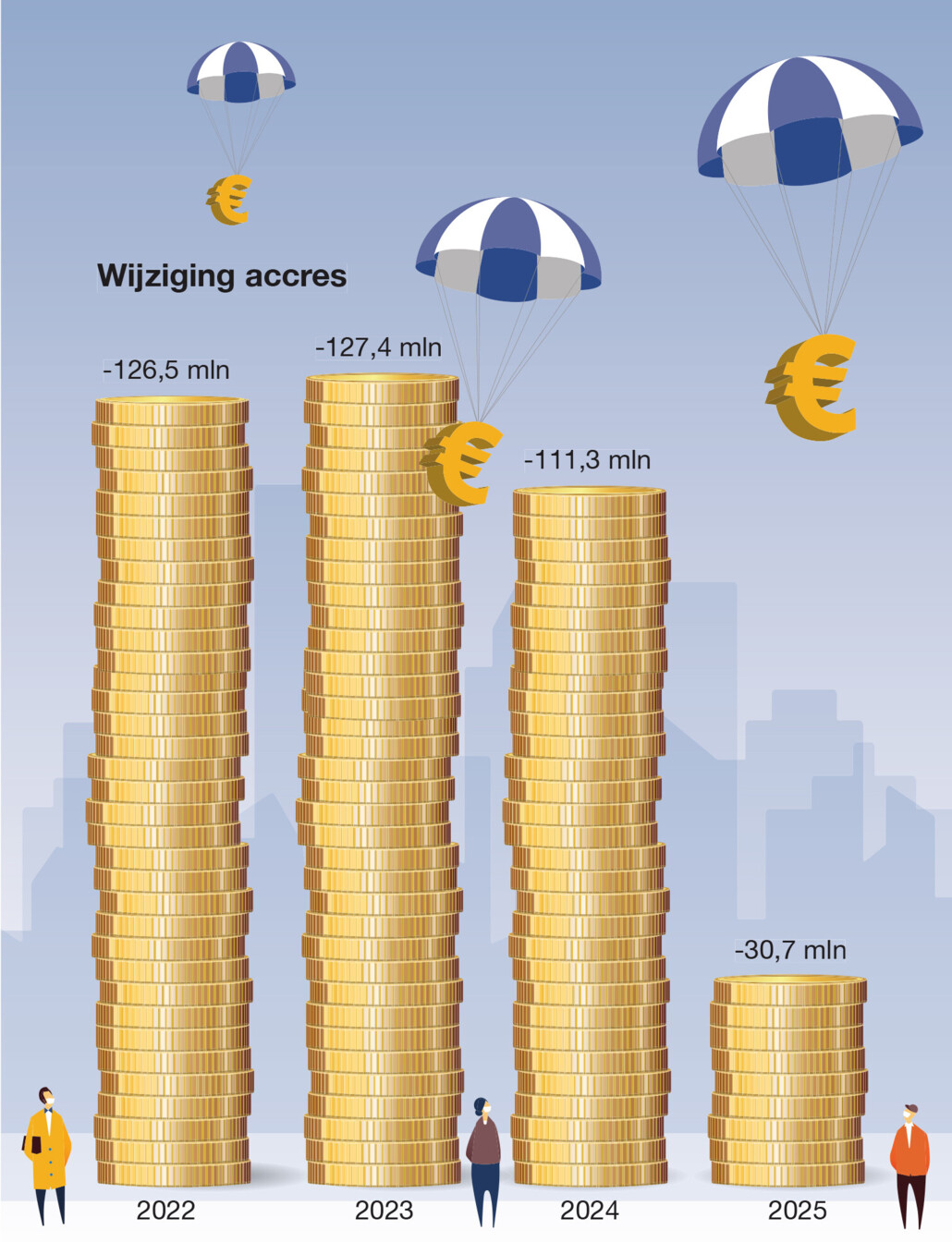 BB 11-2021 wijziging accres