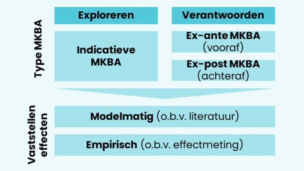 MKBA