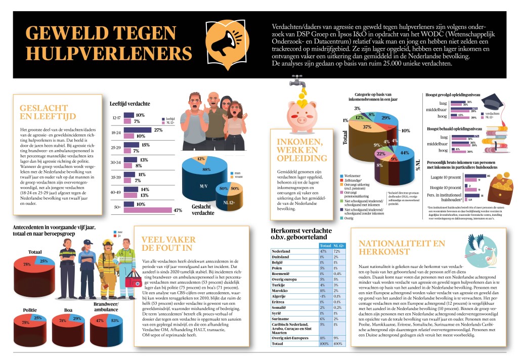 Nieuws in beeld: geweld tegen hulpverleners