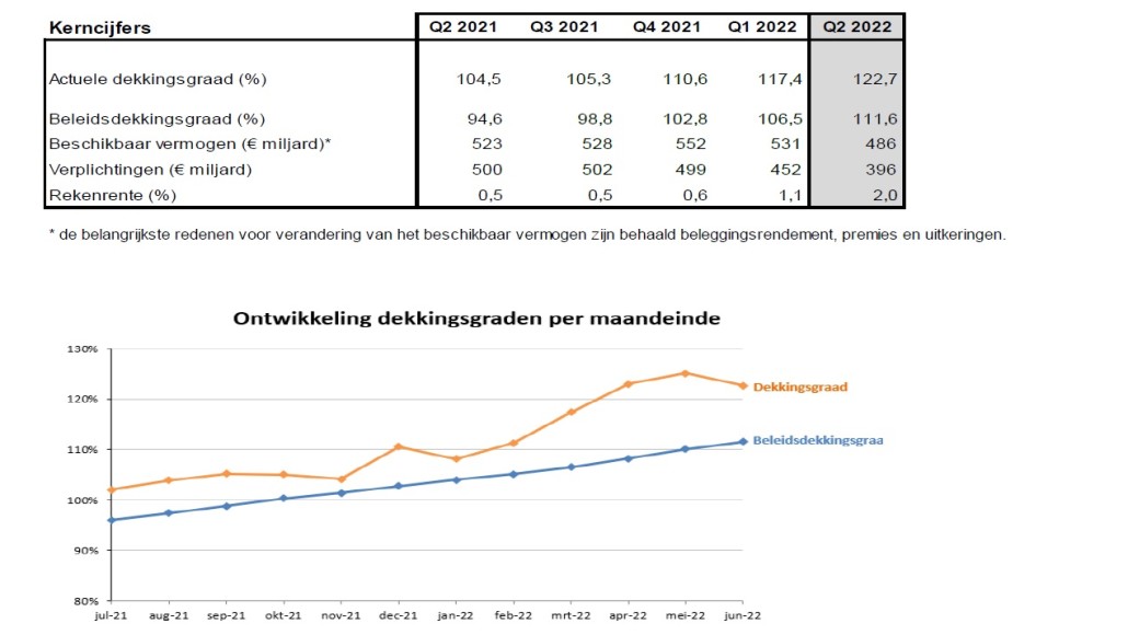 Cijfers tweede kwartaal