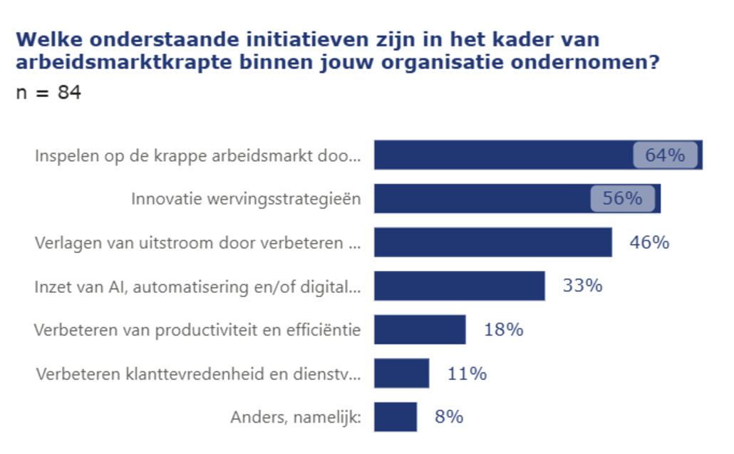 arbeidsmarktkrapte