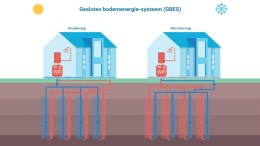 20 jaar aardgasvrij: woonwijk Etten-Leur bewijst dat het goed werkt