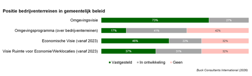 haskoning tabel