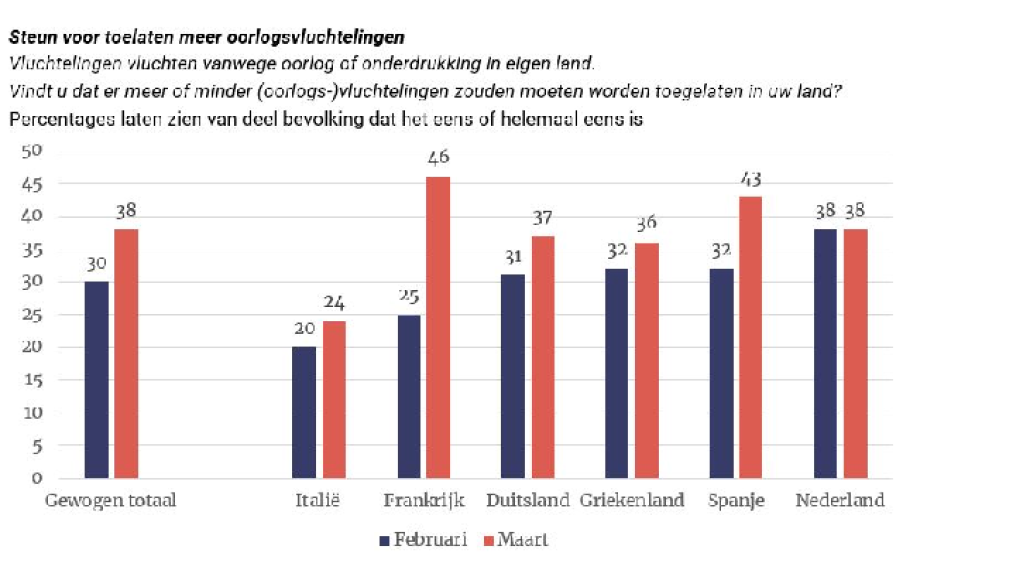 Vluchtelingen
