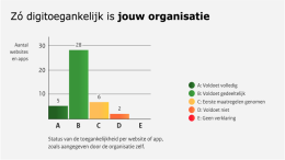 Dashboard geeft inzicht in digitale toegankelijkheid