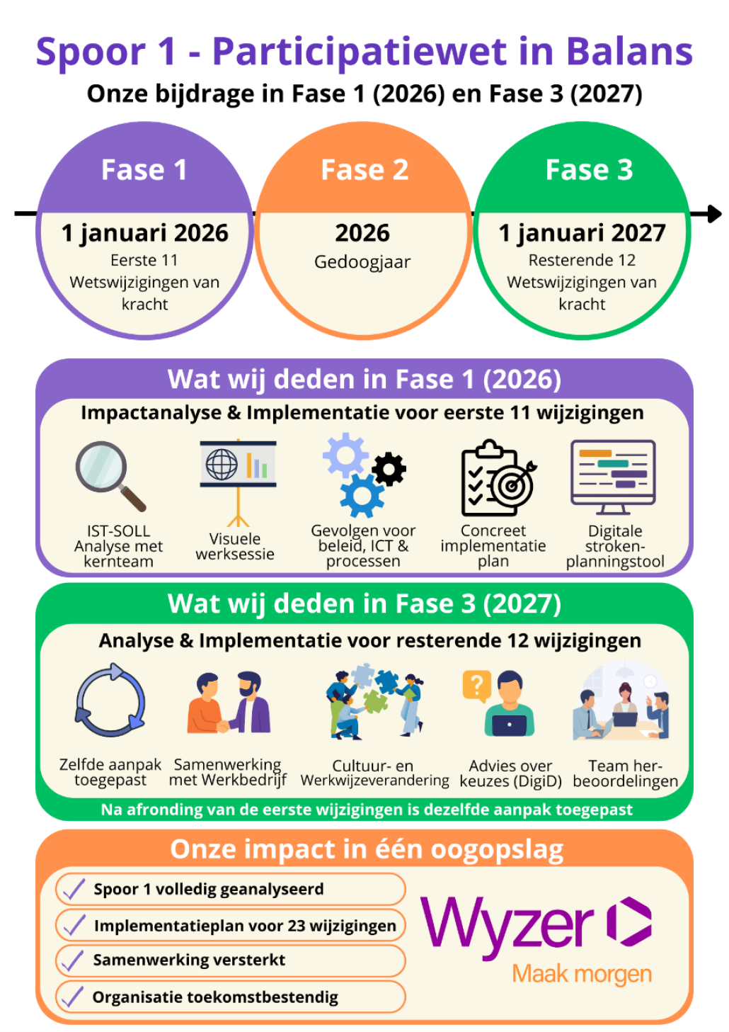 participatiewet in balans