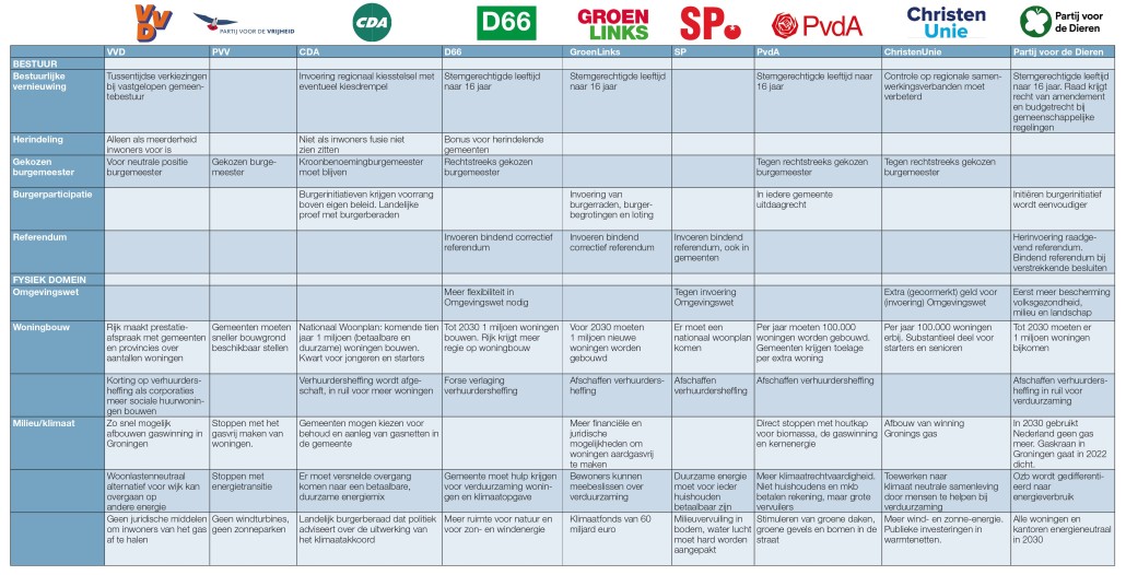 BB 05-2021 verkiezingen - analyse