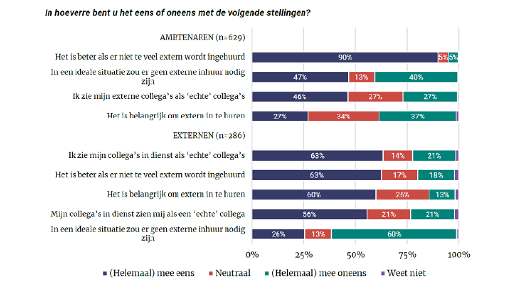 Overzicht stellingen