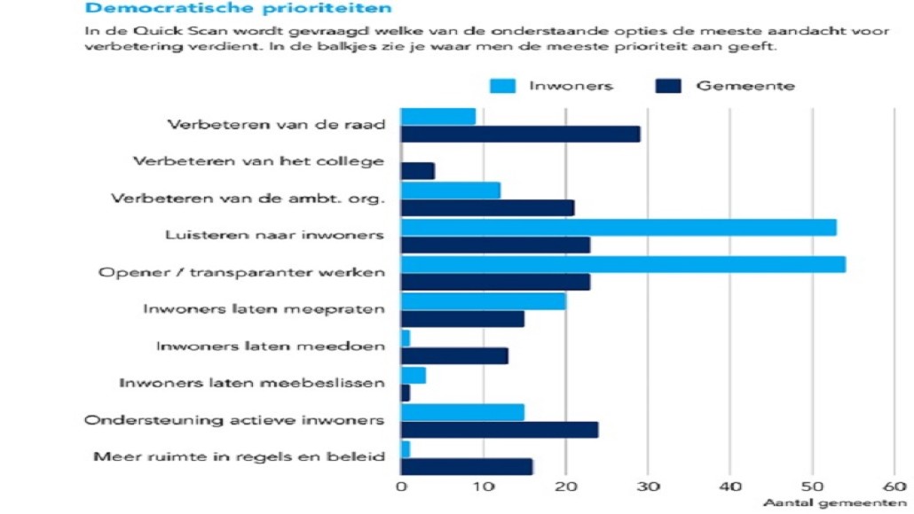 democratische_prioriteiten_QSLD