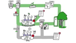 Elektriciteitsopslag & vergunningverlening